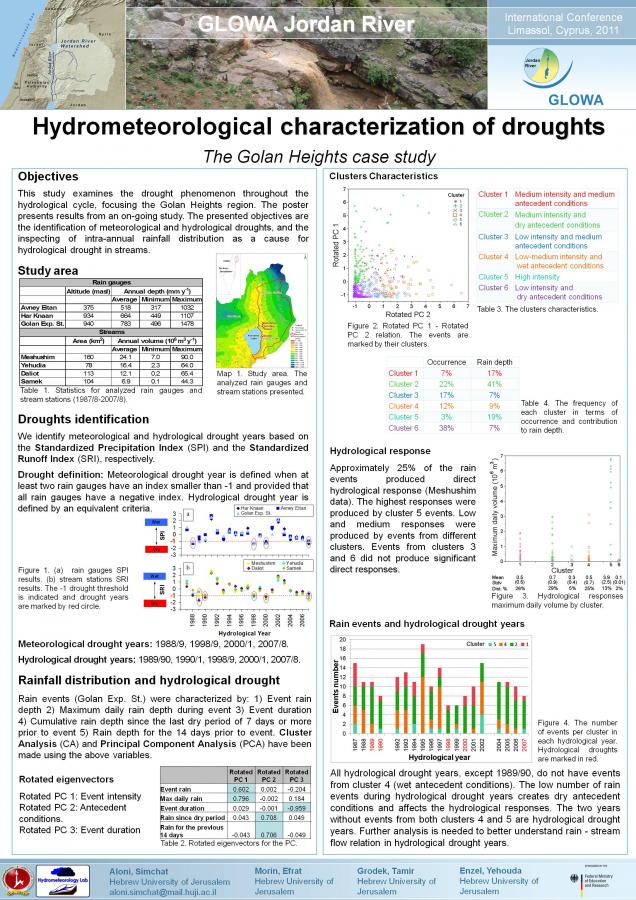 Hydrometeorological Characterization of Droughts