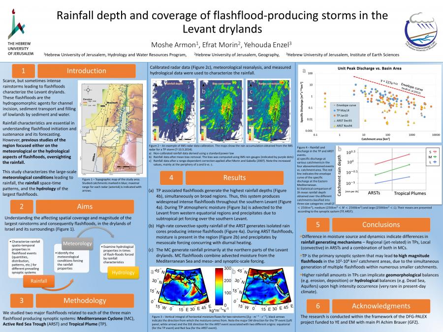 Rainfall depth and coverage of flashflood-producing storms in the levant drylands