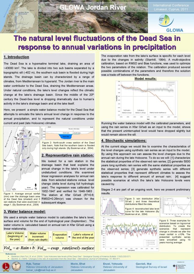 The natural level fluctuations of the Dead Sea in response to annual variations in precipitation